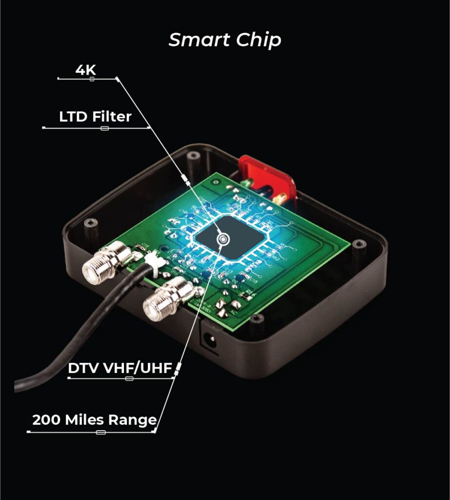 Smart chip